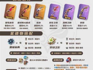 原神原神圣遗物选择及搭配策略攻略：提升角色战力必备指南