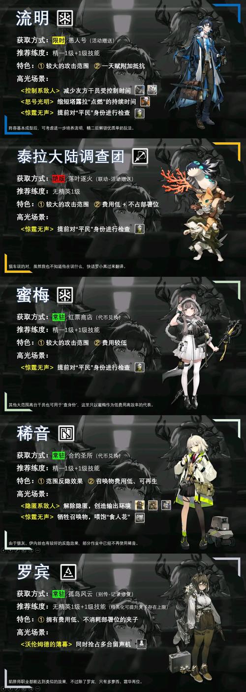 明日方舟:危机合约龙门外环通关宝典——干员推荐与无人危楼攻略解析