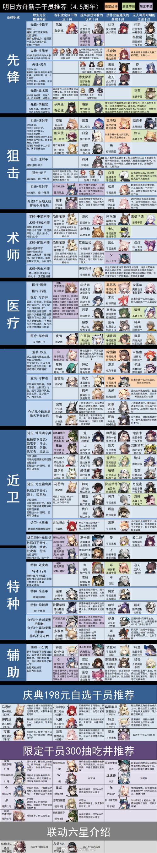 明日方舟五星干员深度解析:如何选择最佳角色及推荐角色介绍