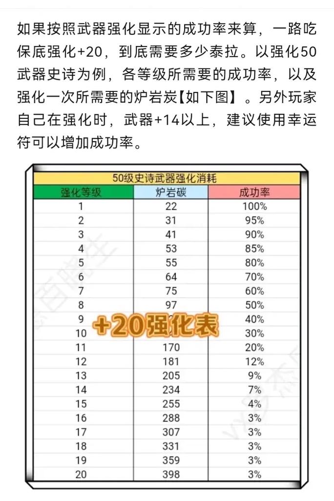 DNF手游鬼泣武器抉择攻略:深度解析太刀与短剑的优劣选择之道