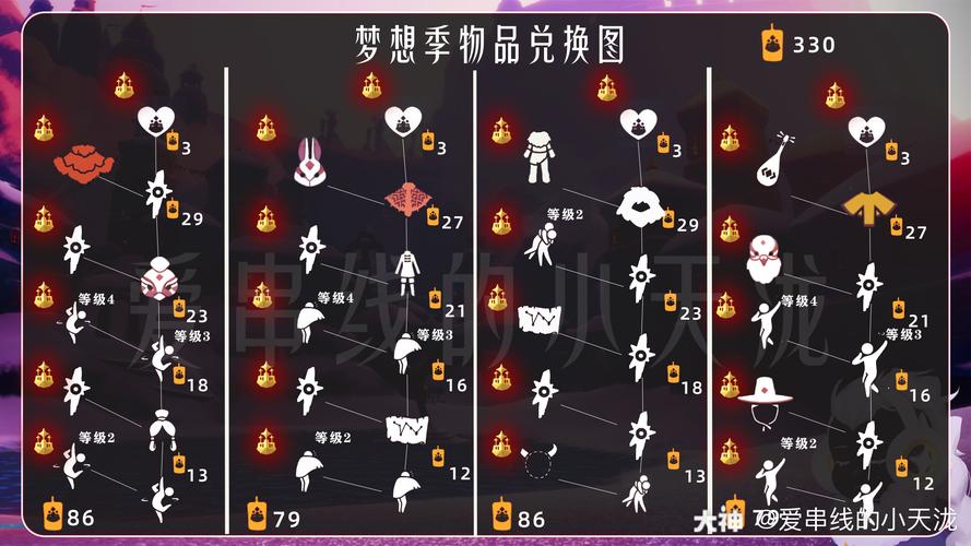 光遇梦想季兑换物全景解析:季节限定物品汇总与展示