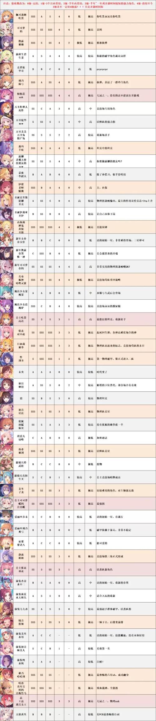 公主连结国服盛宴:初音的礼物狂欢攻略——注意事项详解引领你的精彩之旅