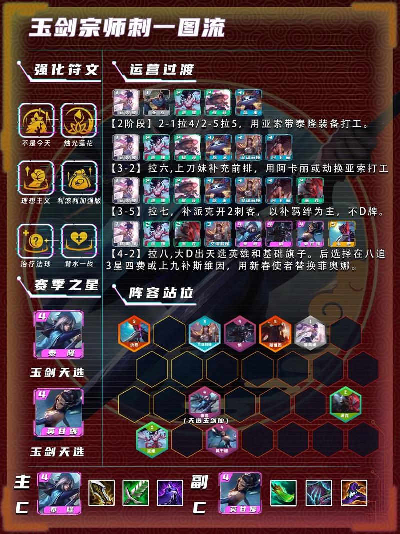 云顶之弈10.25版本玉剑仙男刀阵容攻略:最强搭配与战术解析