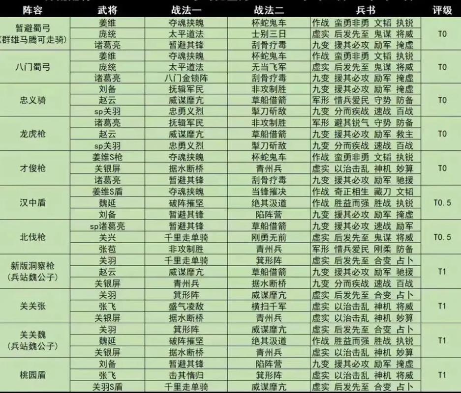 开黑三国刺客阵容攻略:策略搭配与实战技巧