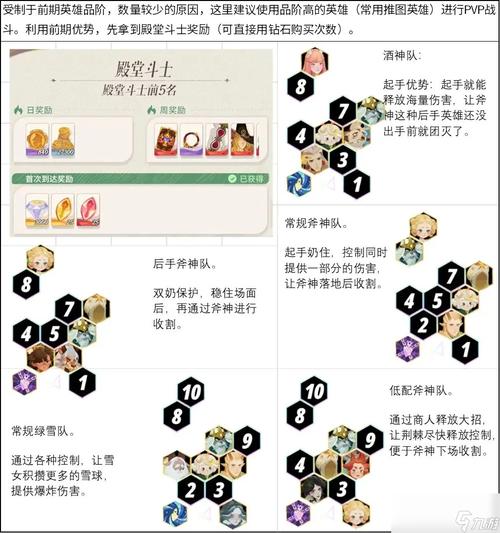 基于实事信息,剑与远征中后期种族塔阵容深度解析与搭配一览 中后期种族塔阵容策略分享