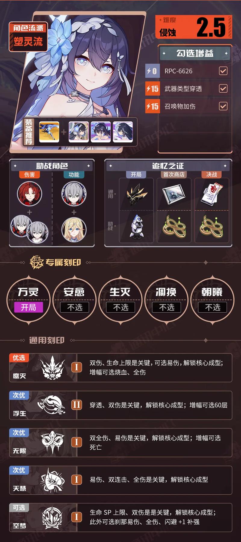 《崩坏3:荣光传奇世乐土全90难度,攻略解密Buff之真选全揭秘》