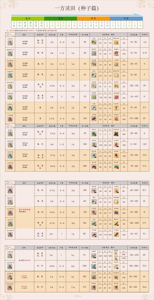 《一方灵田:探秘角色喜好,解锁人物攻略》
