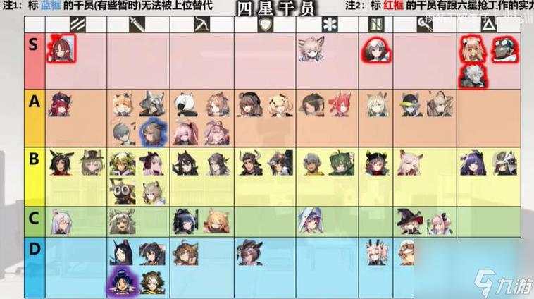 《明日方舟保全派驻干员选择指南:深度解析角色特长与战术配置推荐》