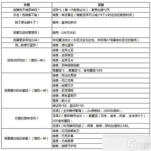 最强蜗牛双旦活动兑换指南:精选奖励物品,性价比最高的选择推荐