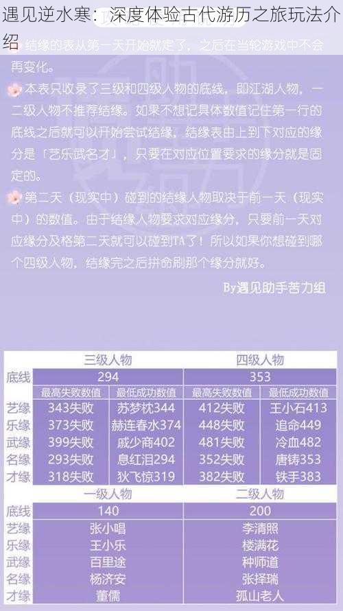 遇见逆水寒:深度体验古代游历之旅玩法介绍