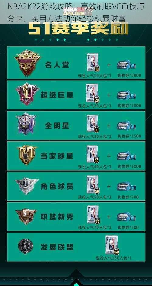 NBA2K22游戏攻略:高效刷取VC币技巧分享,实用方法助你轻松积累财富
