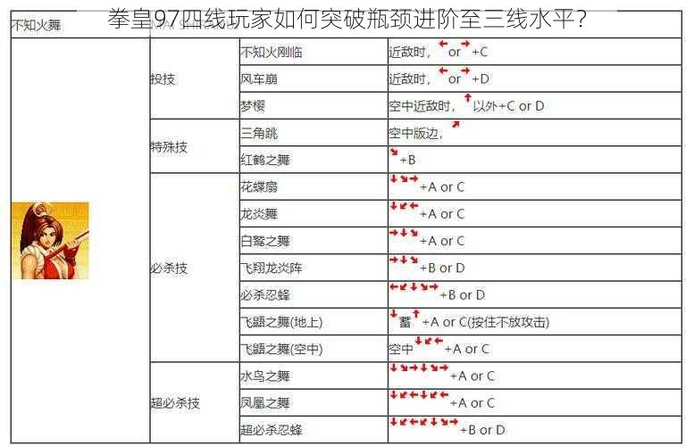 拳皇97四线玩家如何突破瓶颈进阶至三线水平?