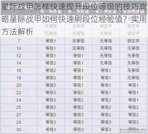 星际战甲怎样快速提升段位等级的技巧攻略星际战甲如何快速刷段位经验值?实用方法解析
