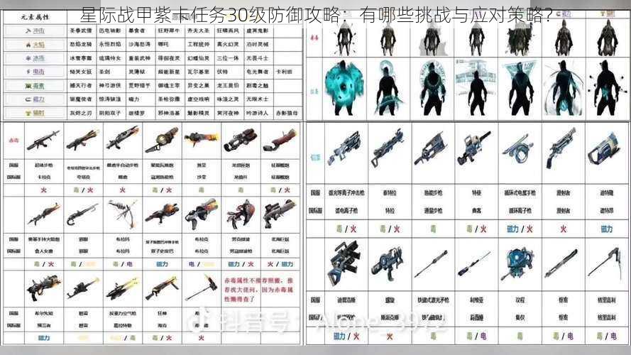 星际战甲紫卡任务30级防御攻略:有哪些挑战与应对策略?