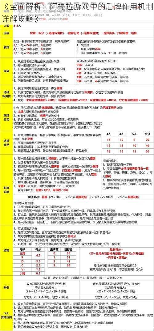 《全面解析:阿提拉游戏中的盾牌作用机制详解攻略》
