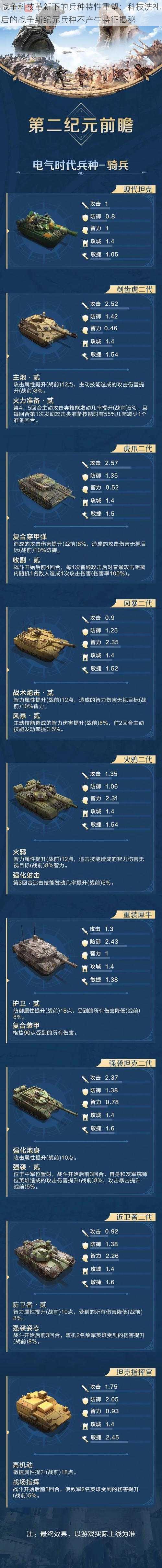 战争科技革新下的兵种特性重塑:科技洗礼后的战争新纪元兵种不产生特征揭秘