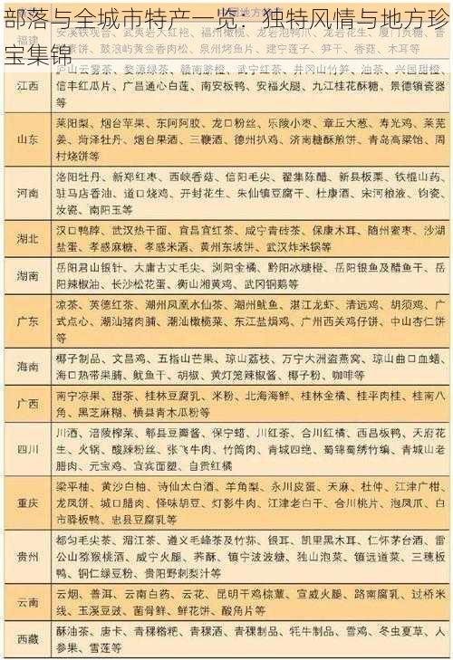 部落与全城市特产一览:独特风情与地方珍宝集锦